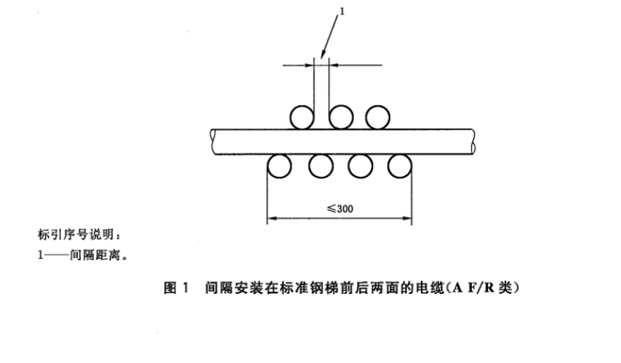 電纜和光纜火焰垂直蔓延試驗(yàn)方法