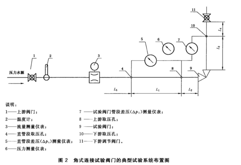 橡膠和塑料軟管及軟管組合件爆破壓力試驗(yàn)方法