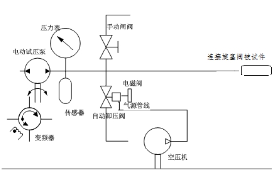 防噴器水密封試驗機