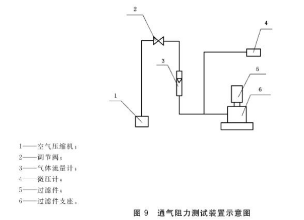 過(guò)濾器通氣阻力測(cè)試機(jī)