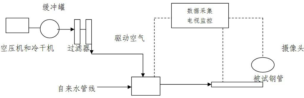 水爆試驗(yàn)臺(tái)構(gòu)成原理圖