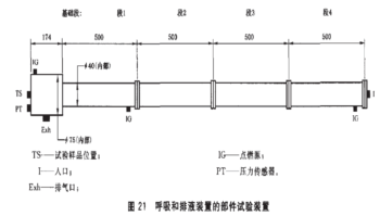 部件試驗裝置