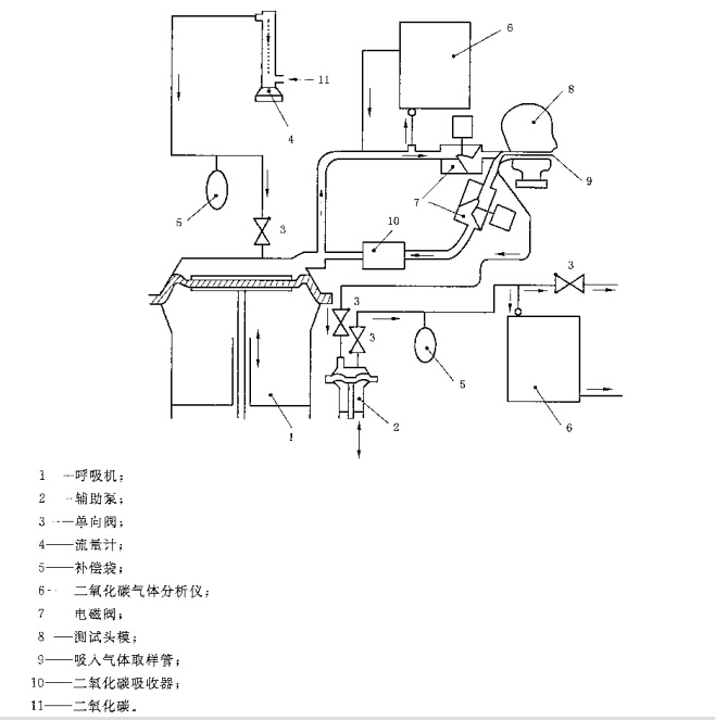 面罩死腔測(cè)試原理