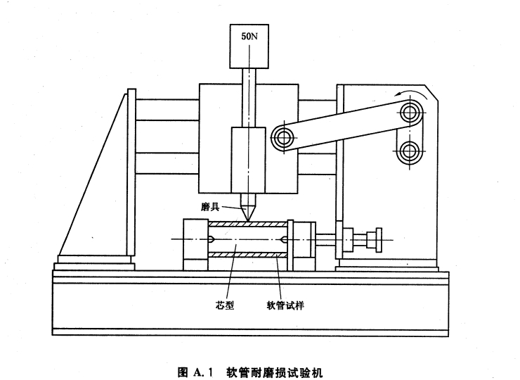 液壓支架用軟管及軟管總成外覆層耐磨損試驗(yàn)方法
