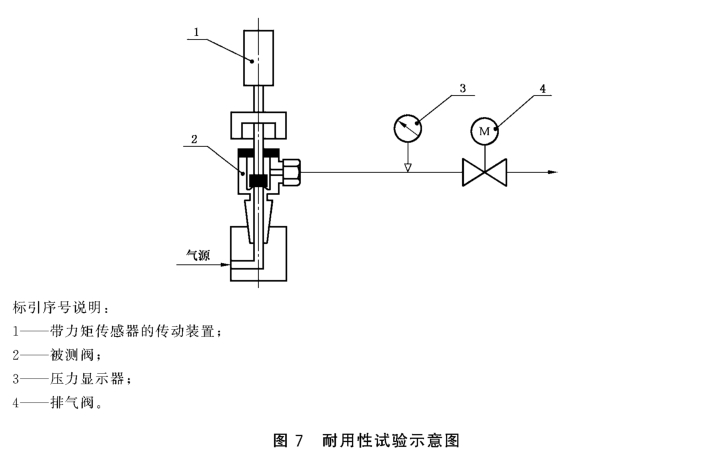 氣瓶閥耐氧氣壓力激燃性試驗(yàn)方法-gbt 15382-2021 