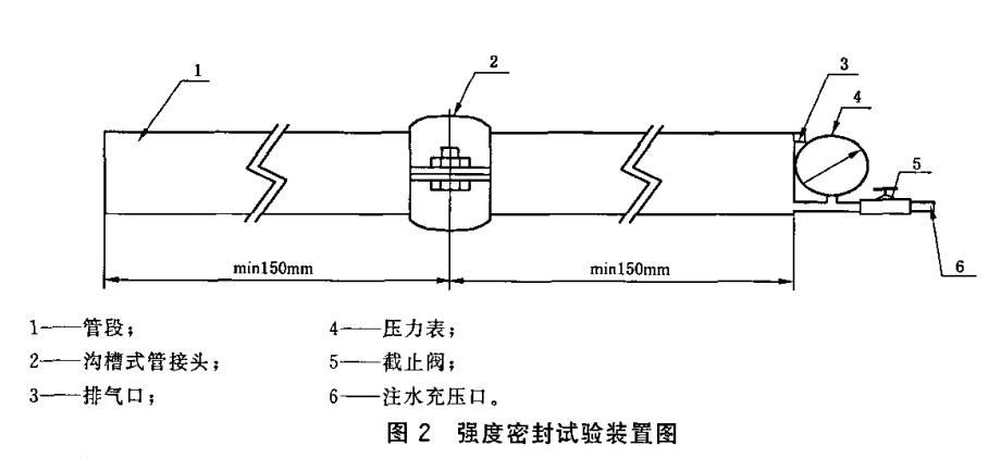 溝槽管接件強(qiáng)度試驗