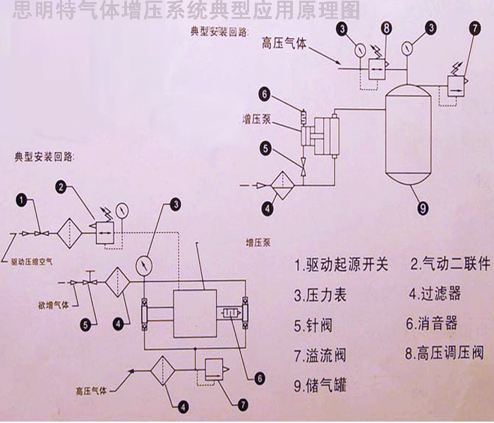 增壓動(dòng)力單元原理圖