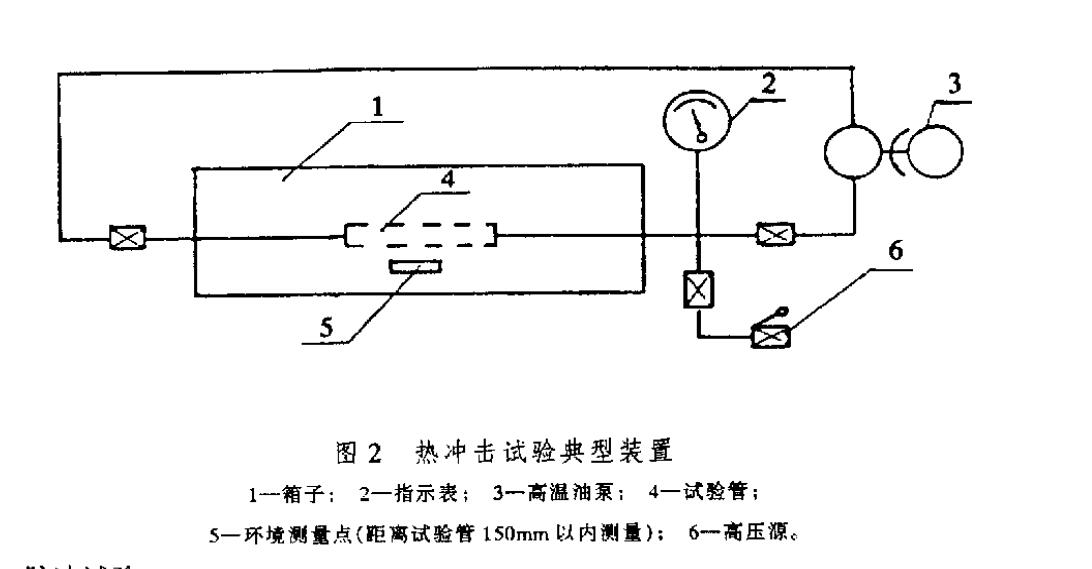 汽車空調制冷軟管滲透量試驗方法