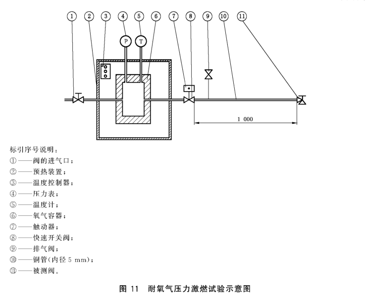 氣瓶閥耐氧氣壓力激燃性試驗(yàn)方法-gbt 15382-2021 