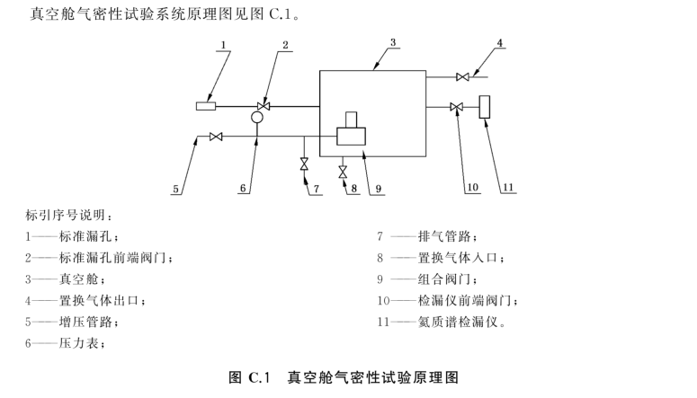 車用高壓儲(chǔ)氫氣瓶組合閥門氣密性試驗(yàn)方法-GB T 42536-2023